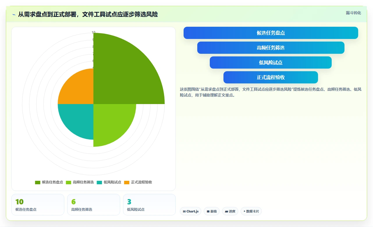 2026年效率之选:7款顶级文件批量管理软件深度对比