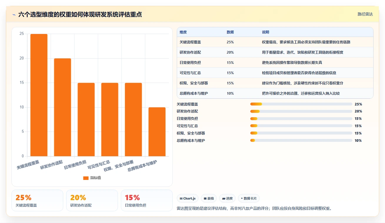 提升研发管理效率:2026年值得关注的8款项目管理任务计划日报系统