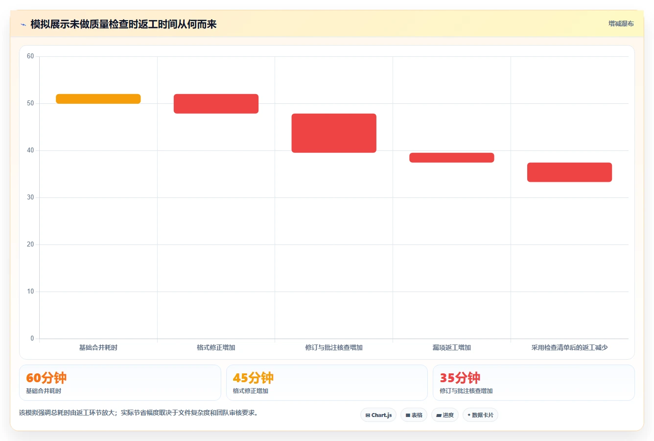 办公效率革新:2026年7款热门word合并软件深度评测