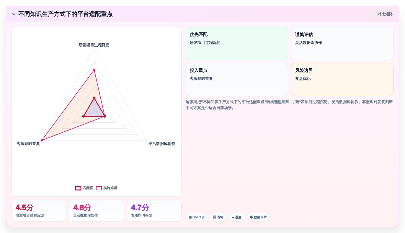 企业协作新趋势:2026年7款知识管理平台Confluence工具全面盘点