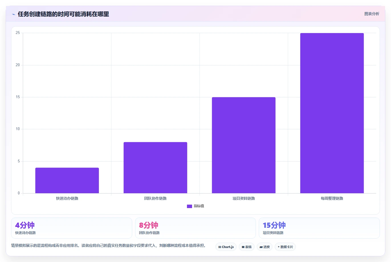 2026年效率之选：6款顶级计划任务创建工具全面对比