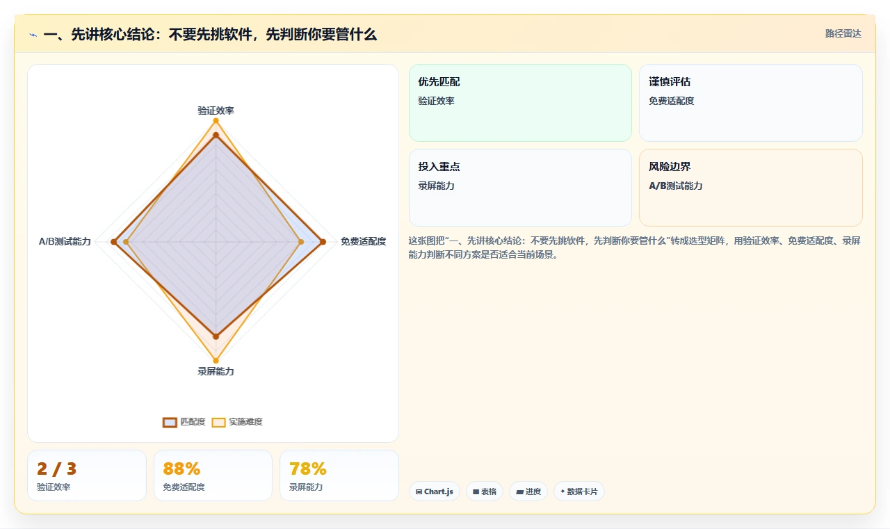 企业数字化转型必备：2026年7大热门access文档管理软件盘点