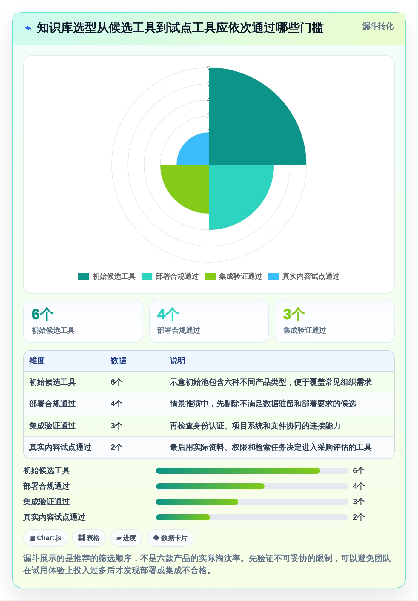 2026年效率之选：6大知识库和wiki工具全面对比