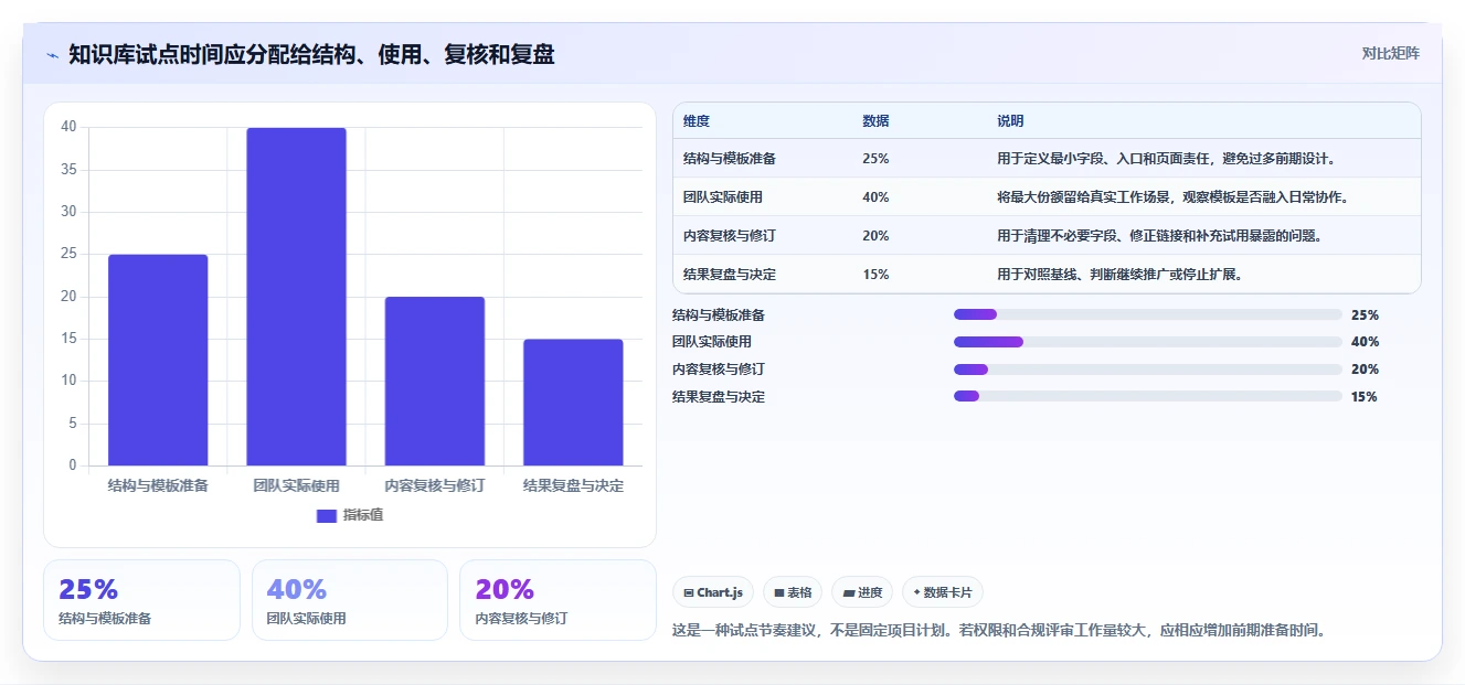 提升团队协作效率:2026年度6款热门confluence知识库模板推荐
