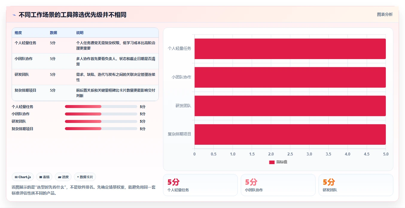 2026年Mac项目管理工具大盘点：8款好用的软件助你高效管理