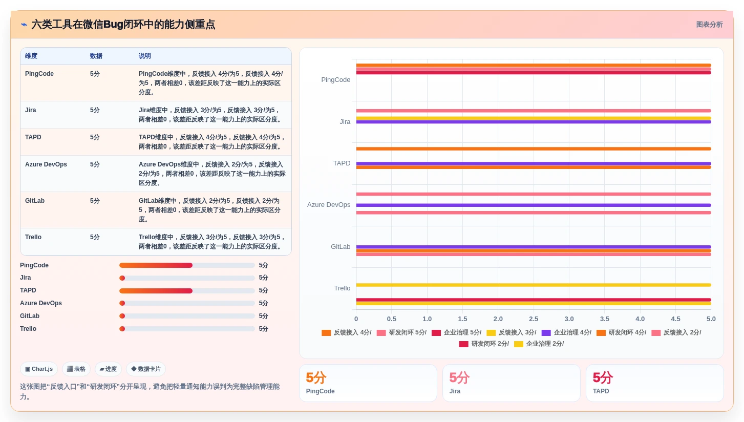 2026年效率之选：6款顶级微信bug管理工具全面对比