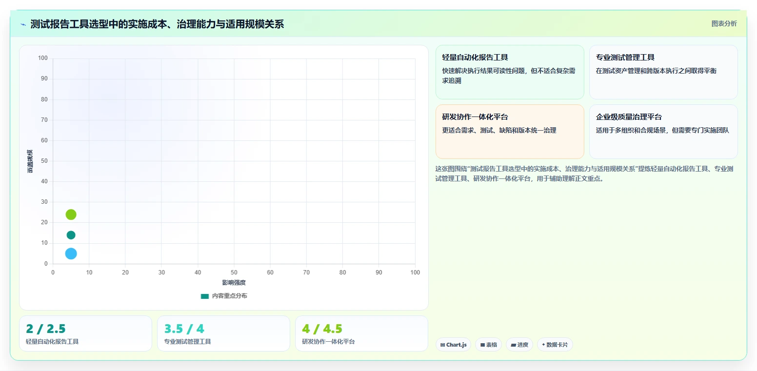 提升测试效率！2026年8款值得关注的软件测试报告自动生成神器