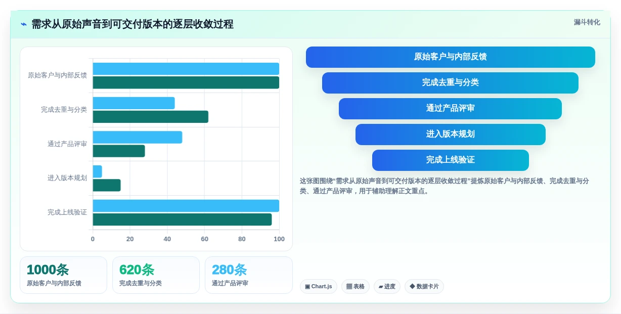 企业效率提升必读:2026年度10款顶级需求管理系统功能盘点