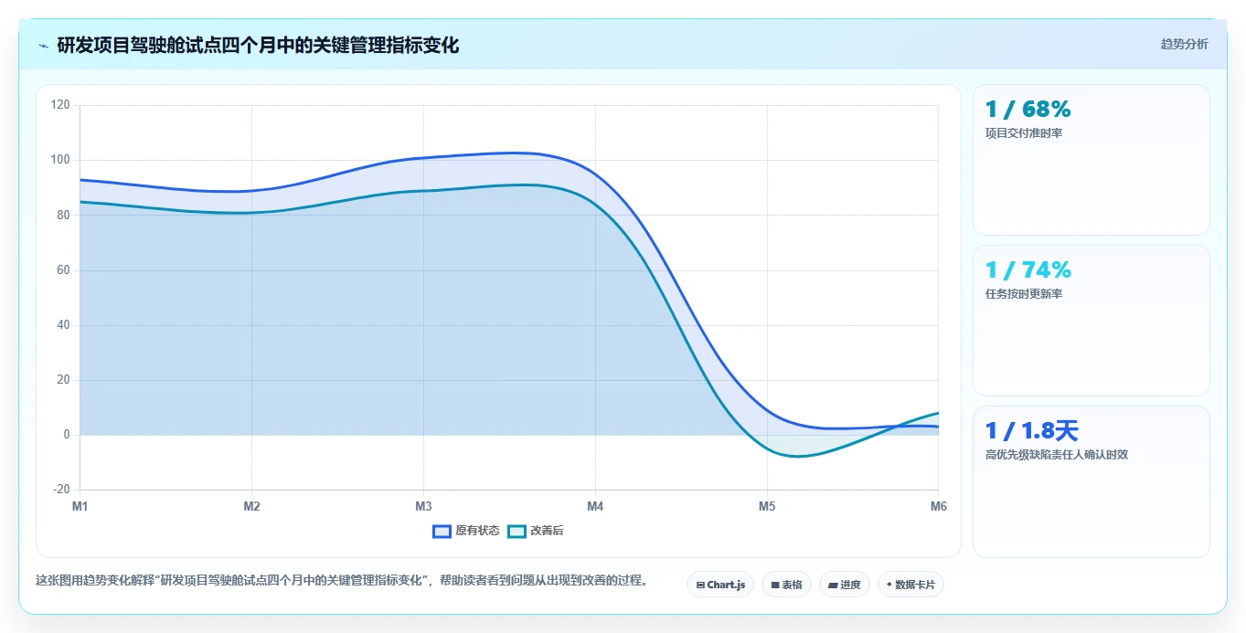 2026年项目管理系统驾驶舱选型指南:6大热门工具深度对比