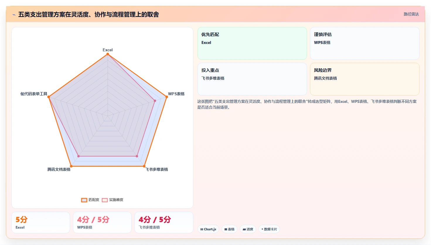 提升效率必选：2026年最受欢迎的5大项目支出管理表工具推荐