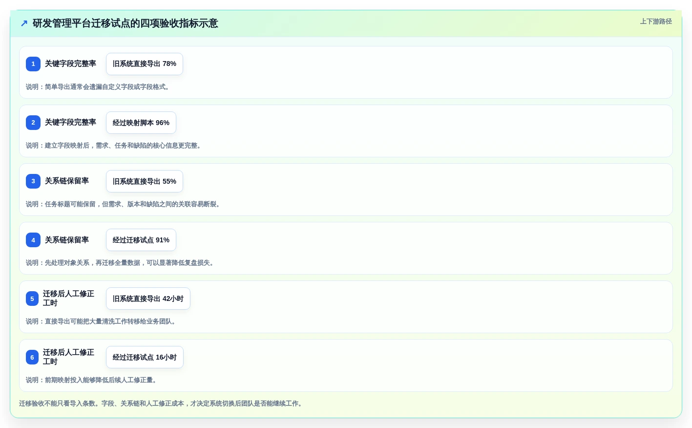 研发团队必看:2026年最受欢迎的5大管理bug的工具推荐