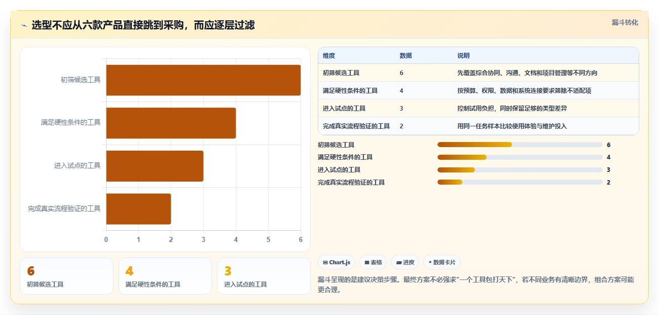 2026年必备：6款好用的团队协作软件工具对比与推荐