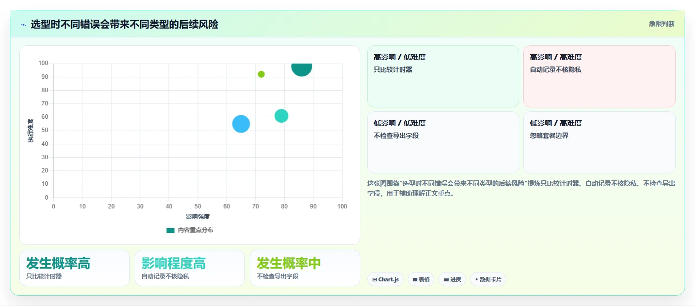 2026年效率管理新选择:6款顶级可以记工时的软件工具深度对比