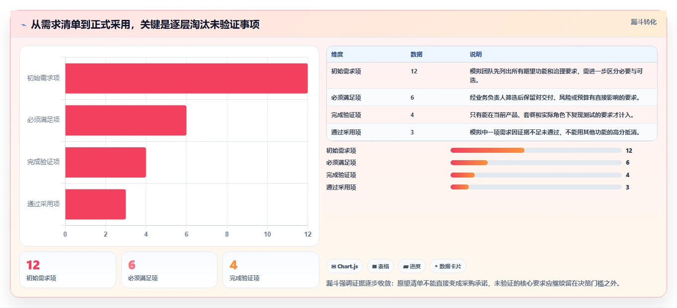 精简团队协作：2026年meistertask项目管理平台选型指南