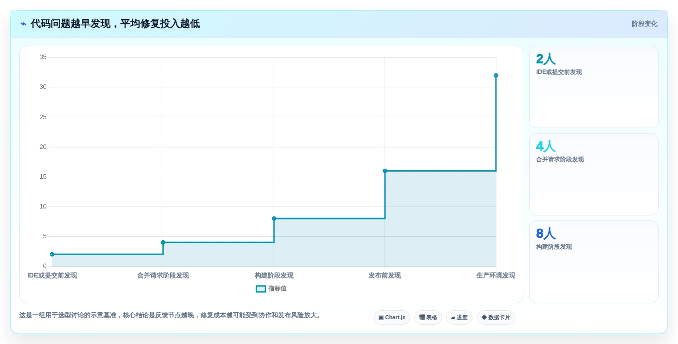 2026年项目代码bug检测工具大盘点:6款顶级工具助力开发效率提升