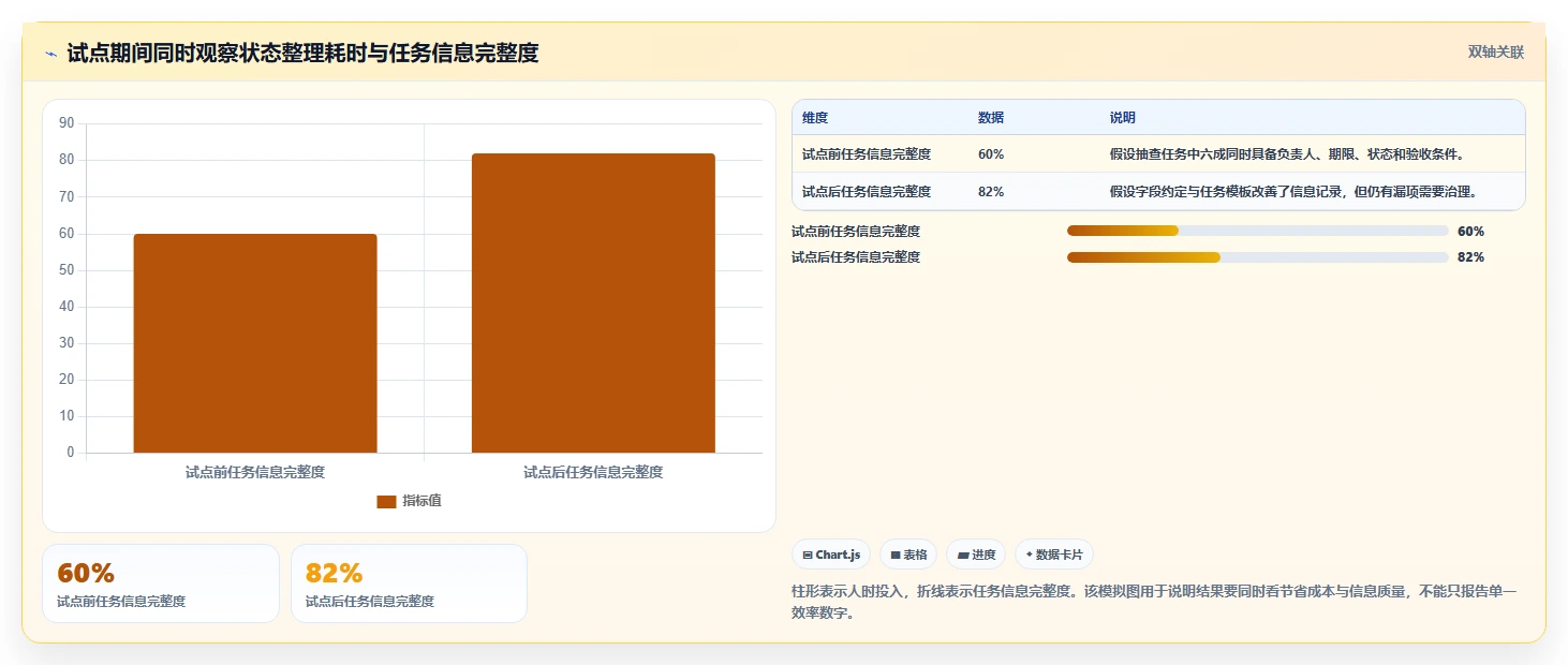 提升团队协作:2026年最受欢迎的5款实时项目管理工具推荐