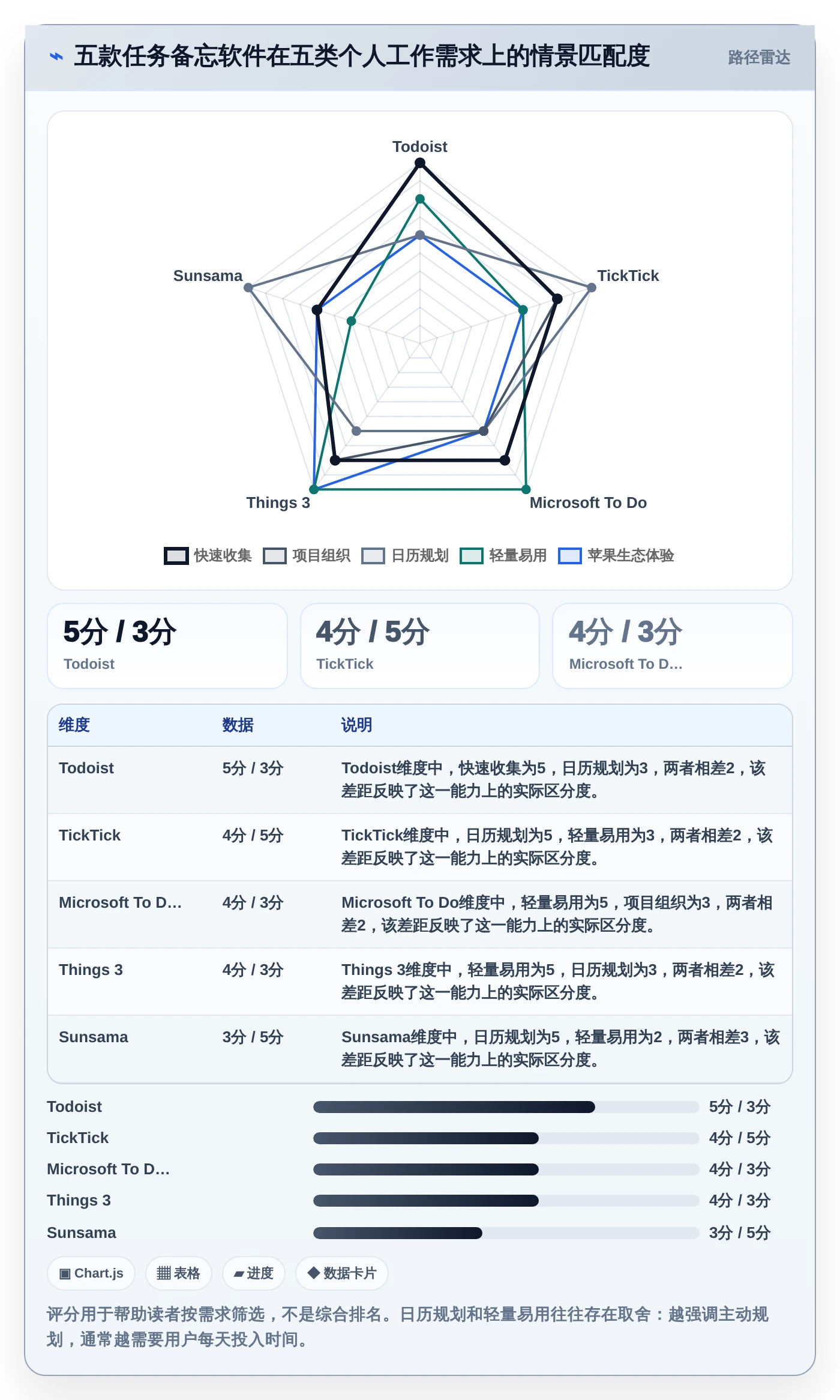 告别拖延！2026年5款革新型任务备忘软件深度测评