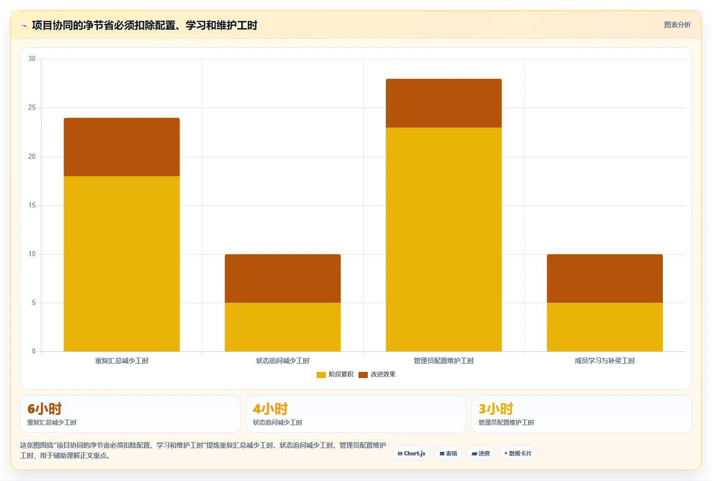 2026年效率之选:6款顶级多人协同项目管理软件全面对比