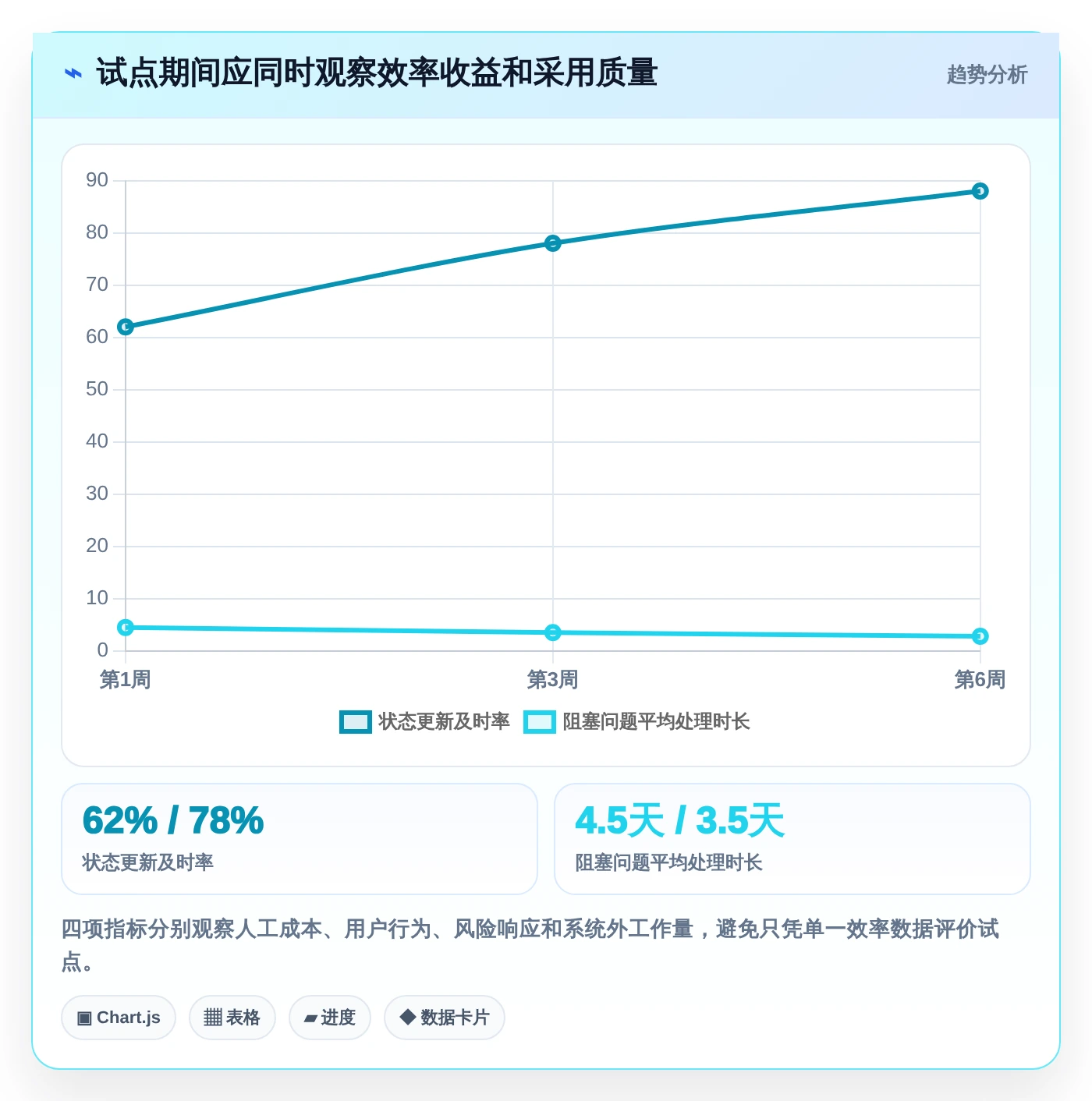 2026年效率之选：6款顶级在线进度工具深度对比