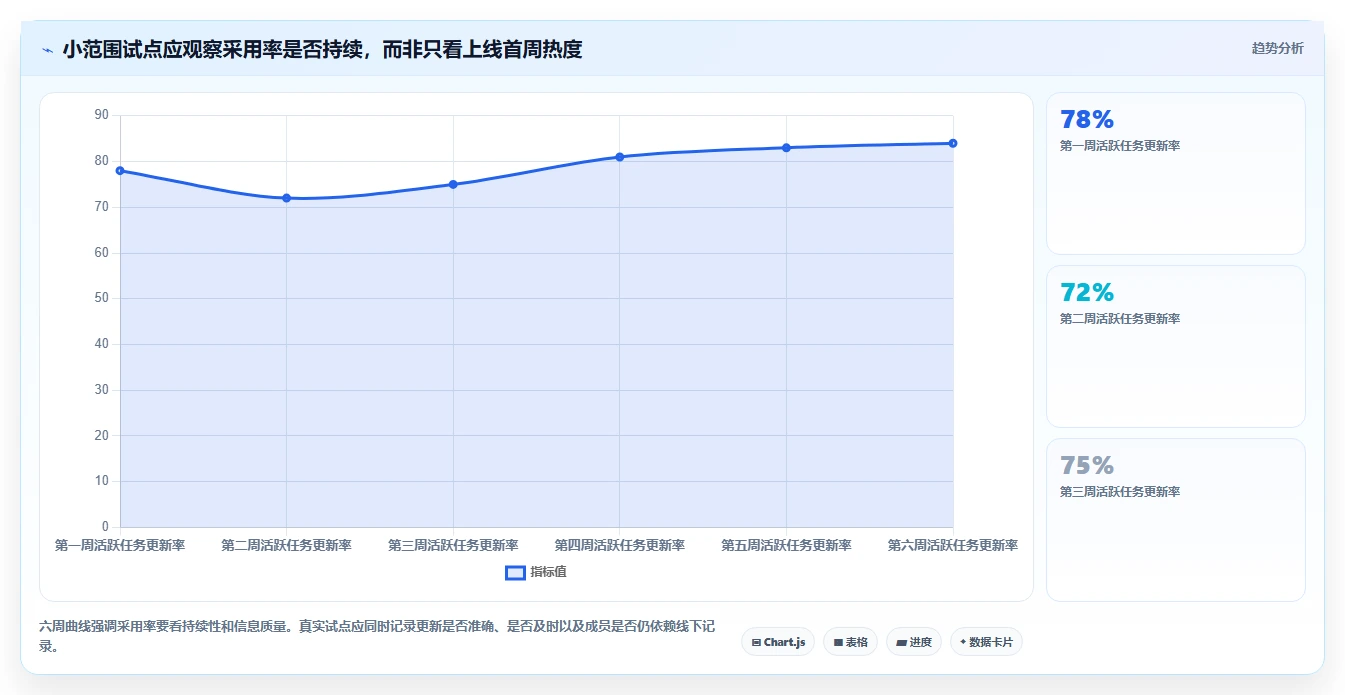 提升团队协作:2026年度7款热门saas系统深度评测