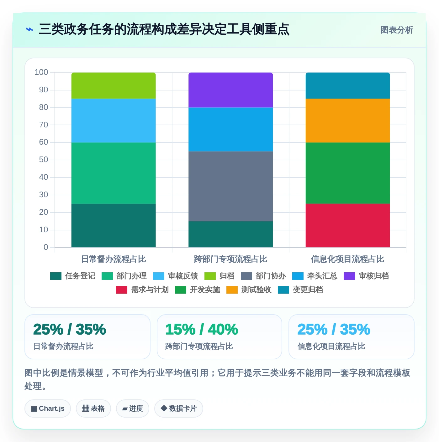 2026年政务任务管理系统大对比:6款顶级工具助力高效办公