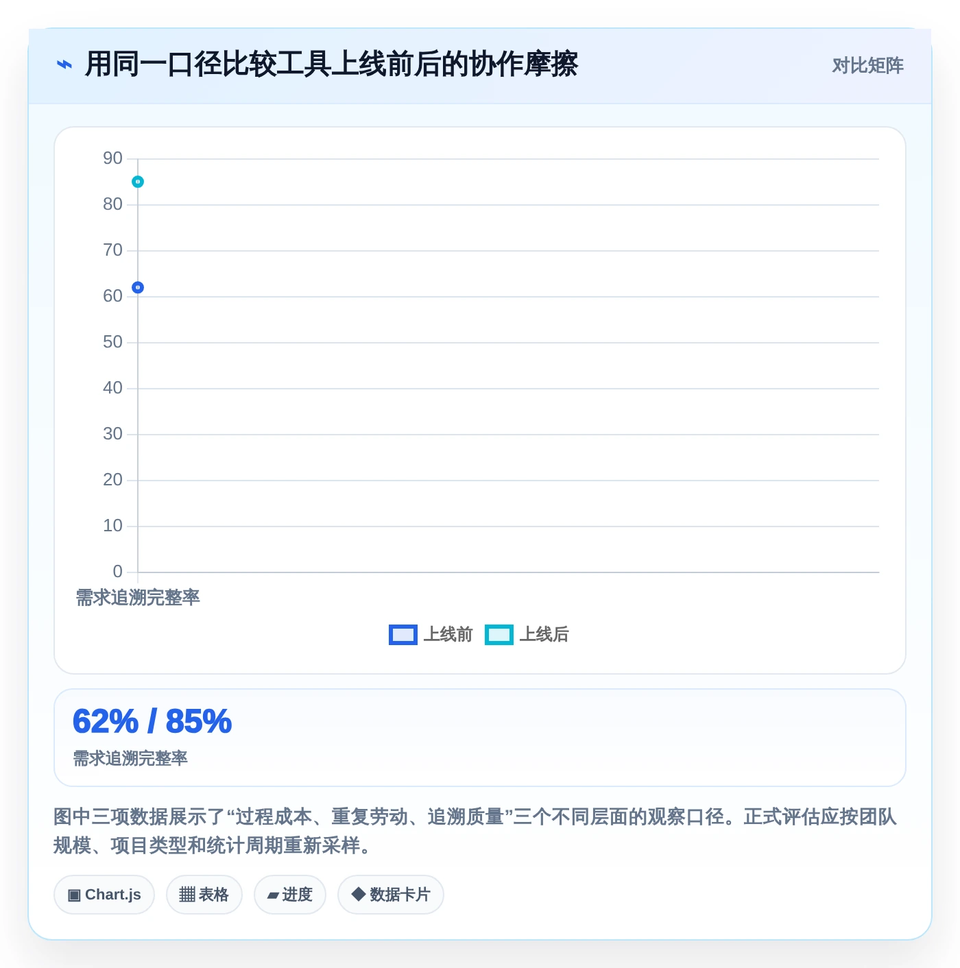 2026年效率之选:6款顶级project多人协同工具深度对比