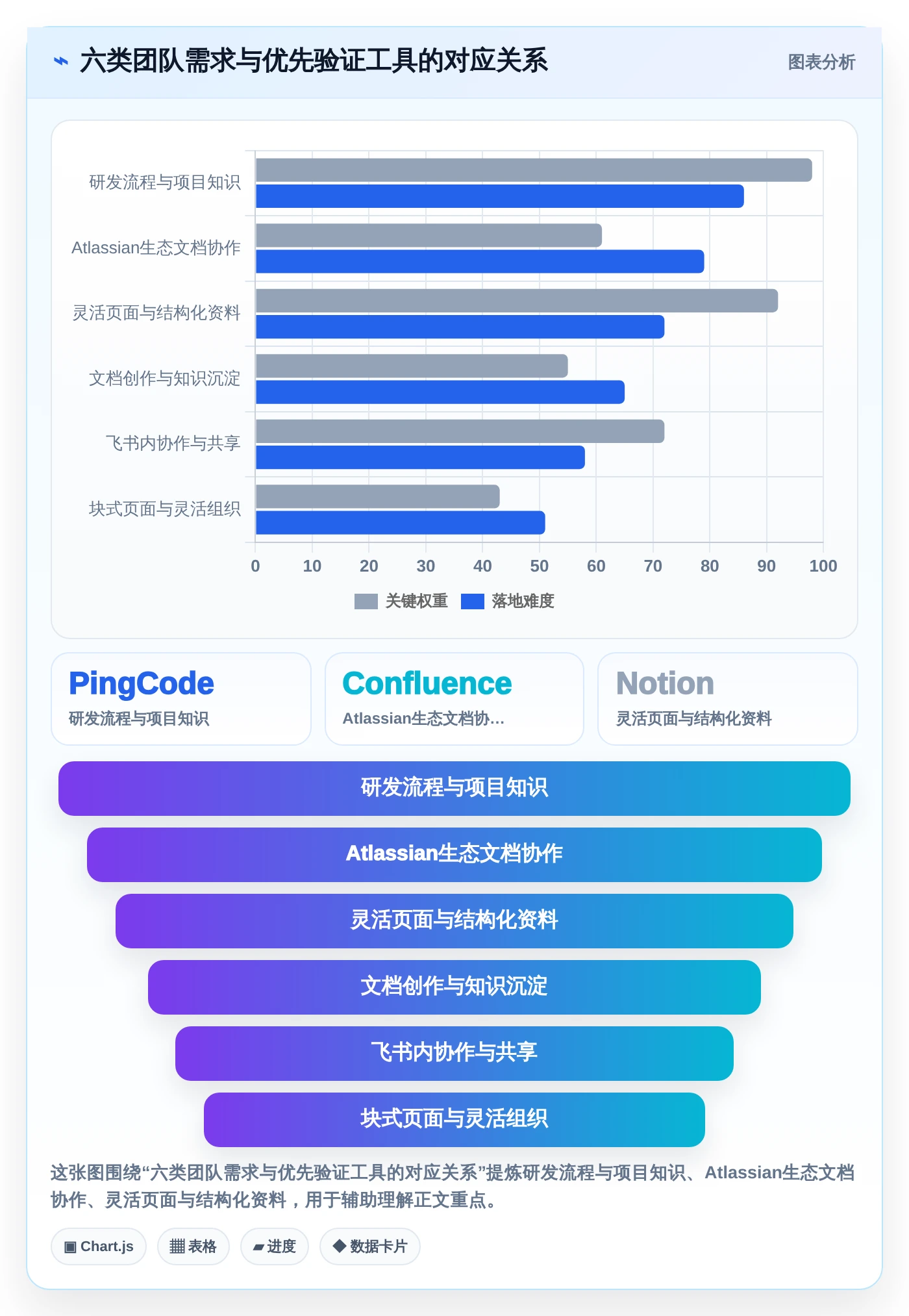 2026年知识库管理系统有哪些功能？6大热门工具功能对比
