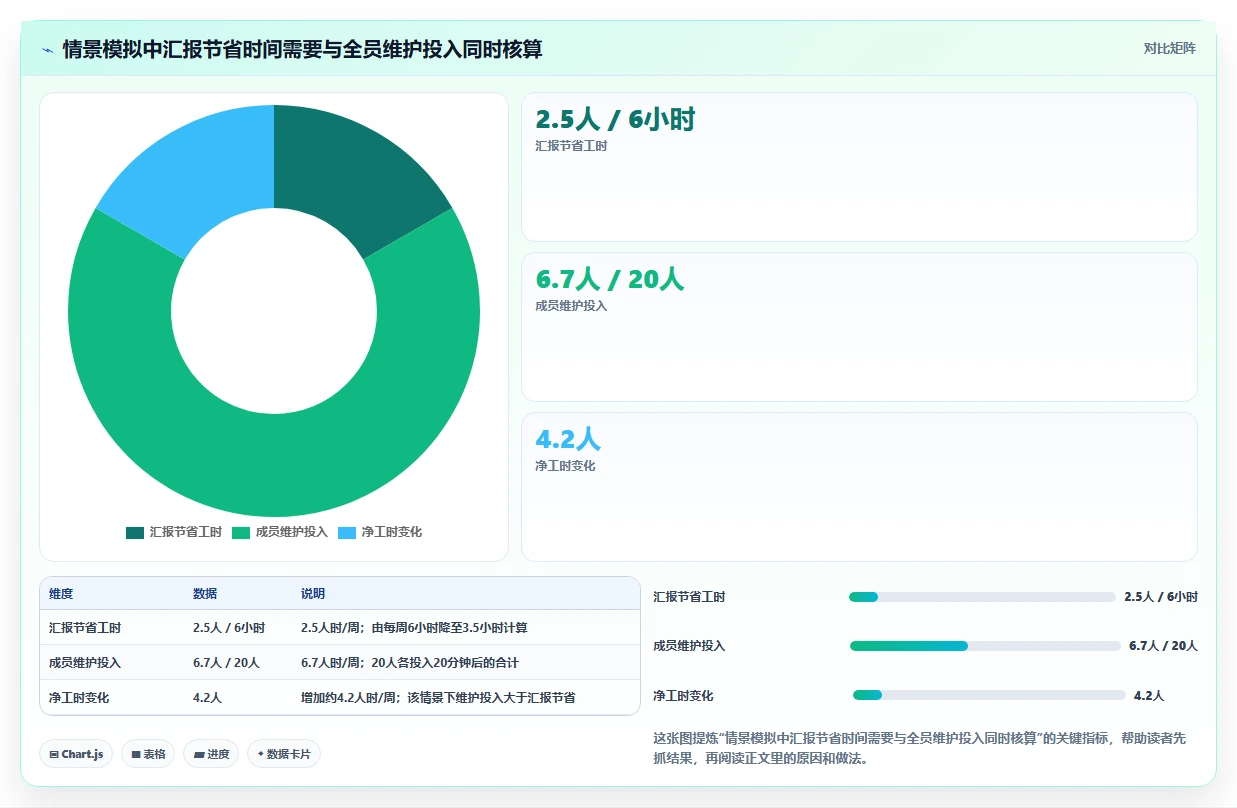 2026年项目管理神器:8款高效计划软件全面对比