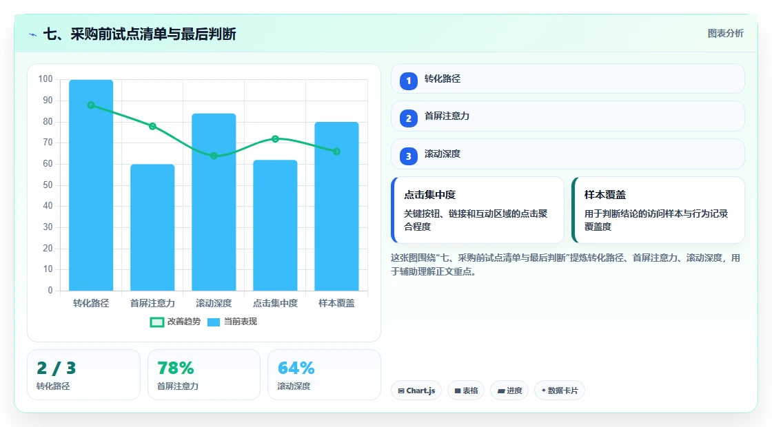 七、采购前试点清单与最后判断