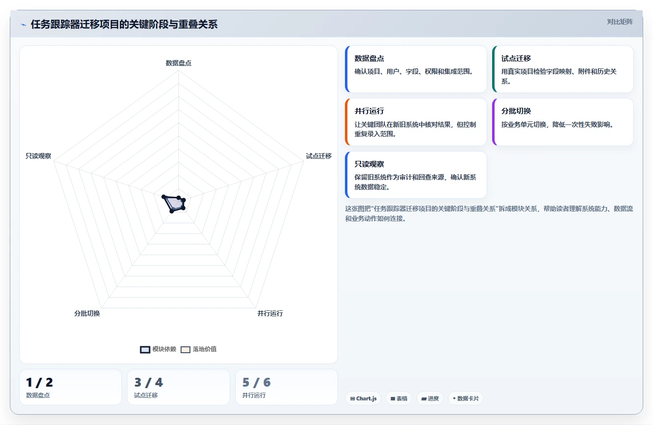 从初创到企业级：2026年任务跟踪器选型全攻略