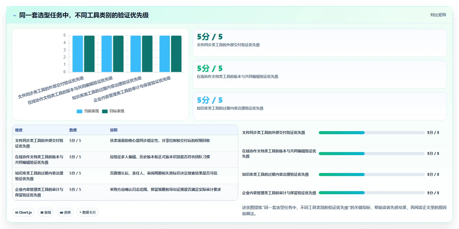 选对资料管理平台事半功倍：2026年8大热门工具深度对比