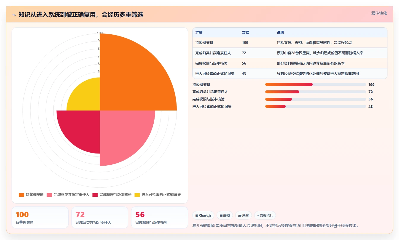 最新知识库管理软件对比:2026年8大热门工具深度测评