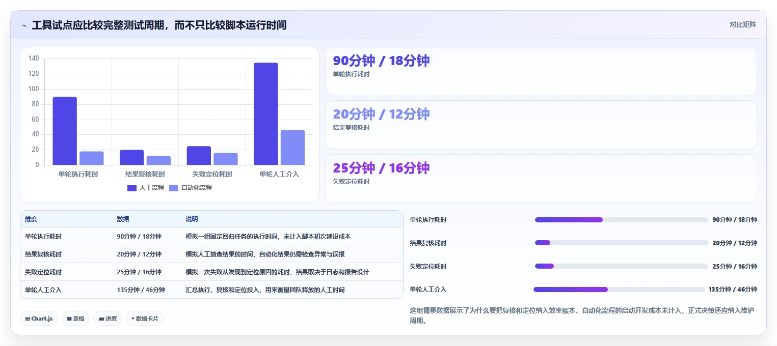 软件测试效率翻倍！2026年6款热门找软件测试工具怎么找工具对比
