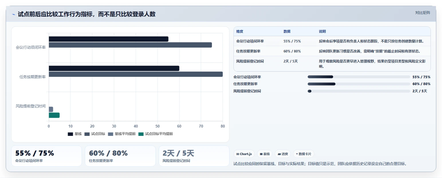 项目经理必读：2026年最值得投资的5款线上项目管理系统