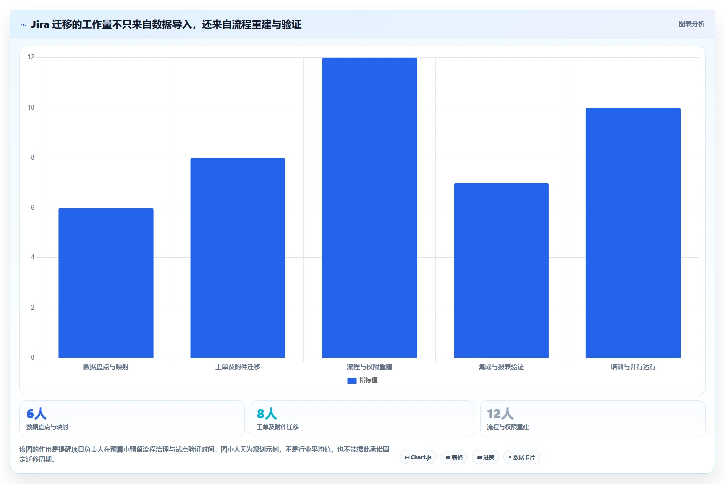 2026年Jira替代方案:5款国产研发项目管理系统深度对比