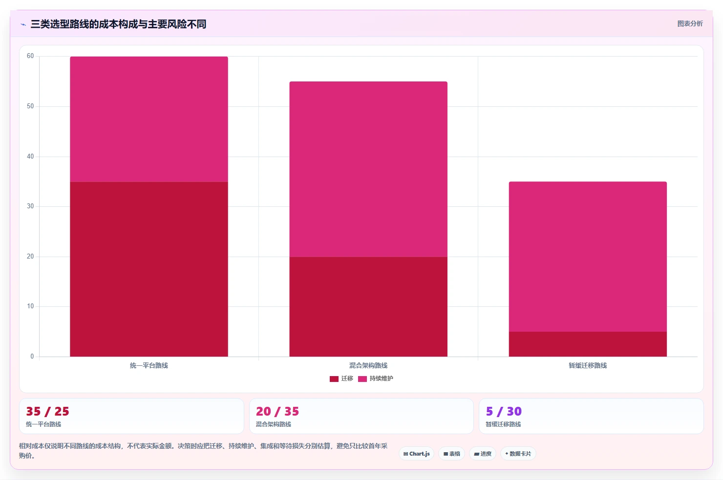 选对工具事半功倍:2026年微软DevOps工具选型指南Top5