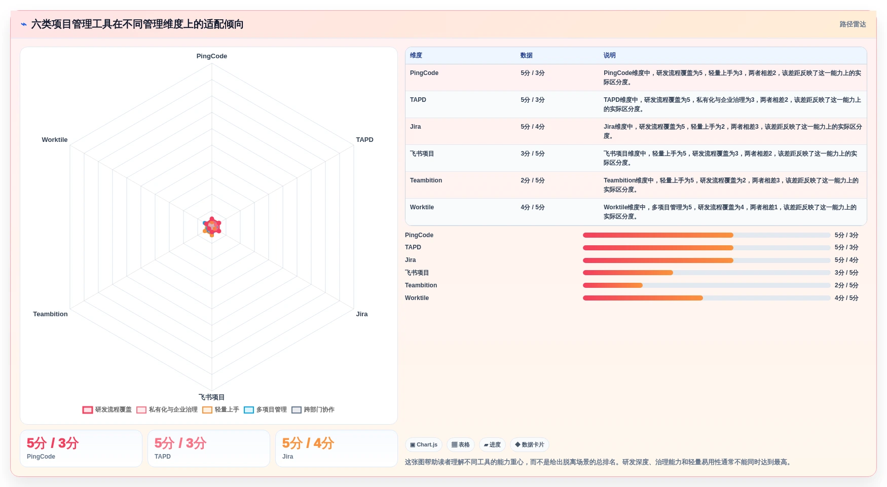 项目经理必看：2026年6大进度管控软件对比，助你轻松把控项目进度