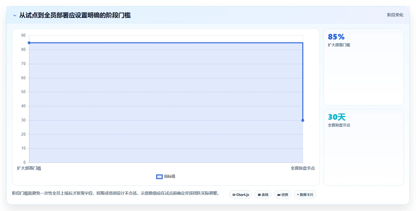 提升团队生产力:2026年7款必备工时记录软件推荐