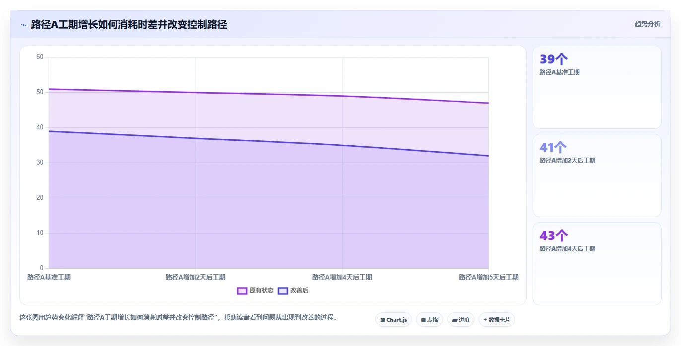 2026年项目管理利器:6款顶级进度计划网络图软件全面对比