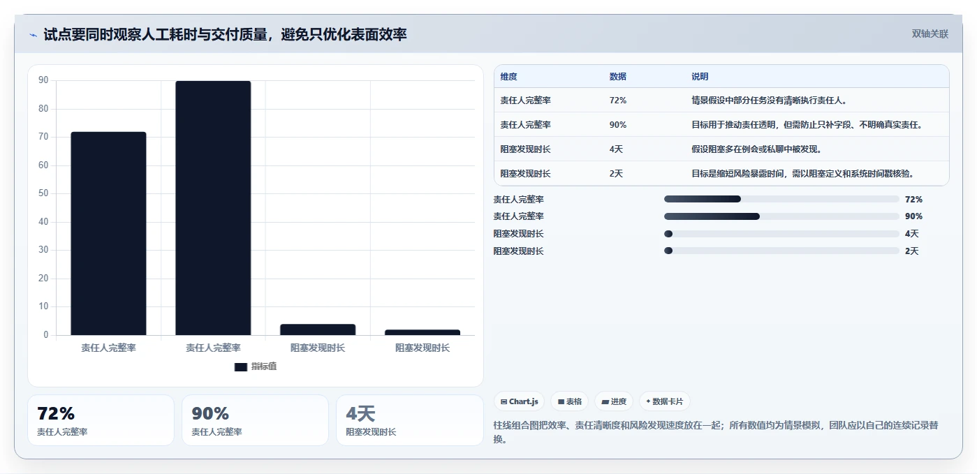 2026年Top6项目管理系统哪个平台最好？深度对比助你做出明智选择