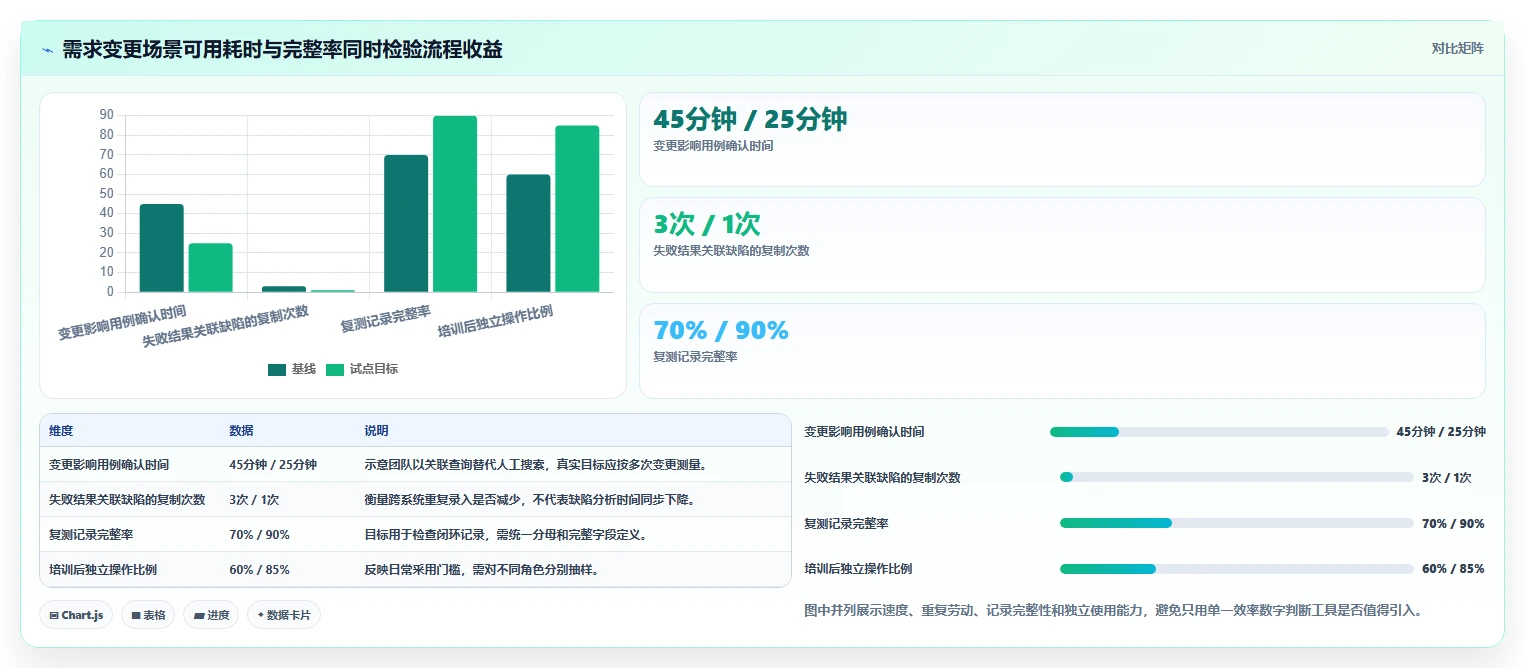 研发团队必看:2026年最实用的5款如何编写测试用例工具盘点
