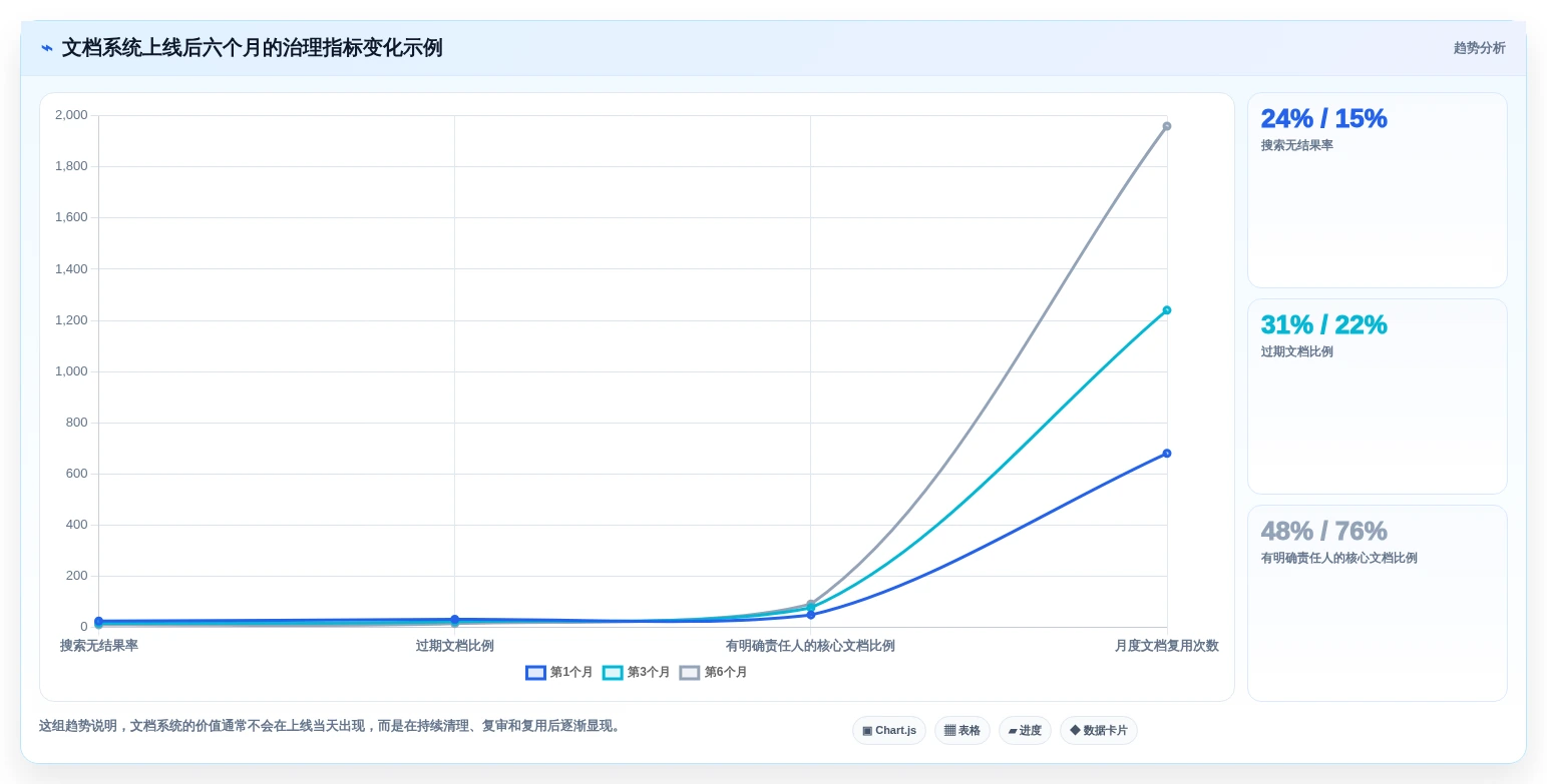 选择最佳文档软件的终极指南:2026年6大必备功能对比
