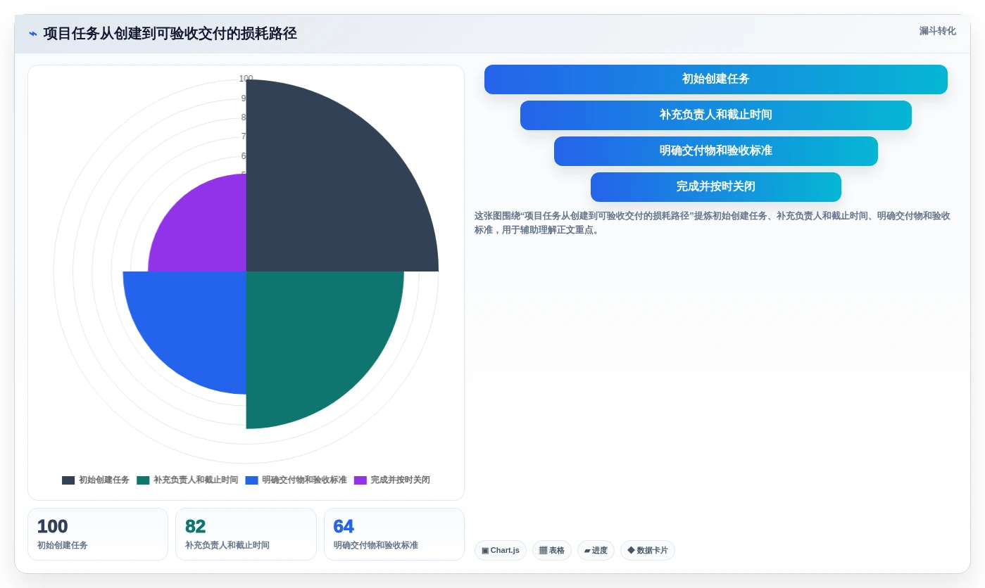 从入门到精通:2026年asana项目管理工具选型指南,助你轻松掌控项目