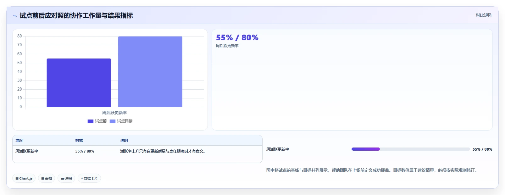 项目管理利器：2026年7款热门团队协作开源软件工具全面评测