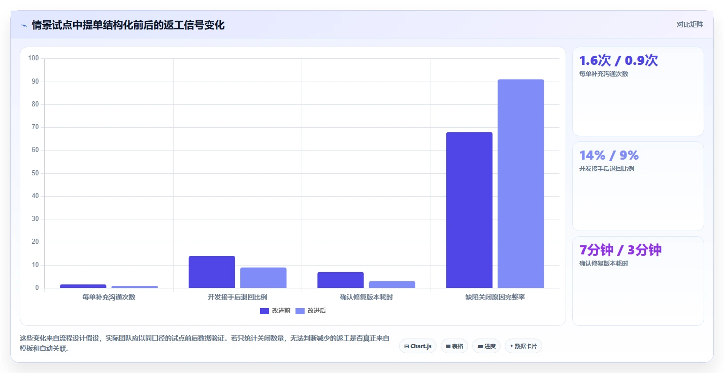 2026年必备:6款顶级测试提交bug单工具全面对比