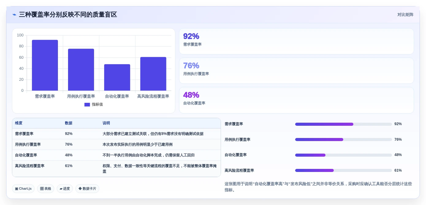 自动化测试用例管理工具对比指南:2026年7款热门工具深度分析