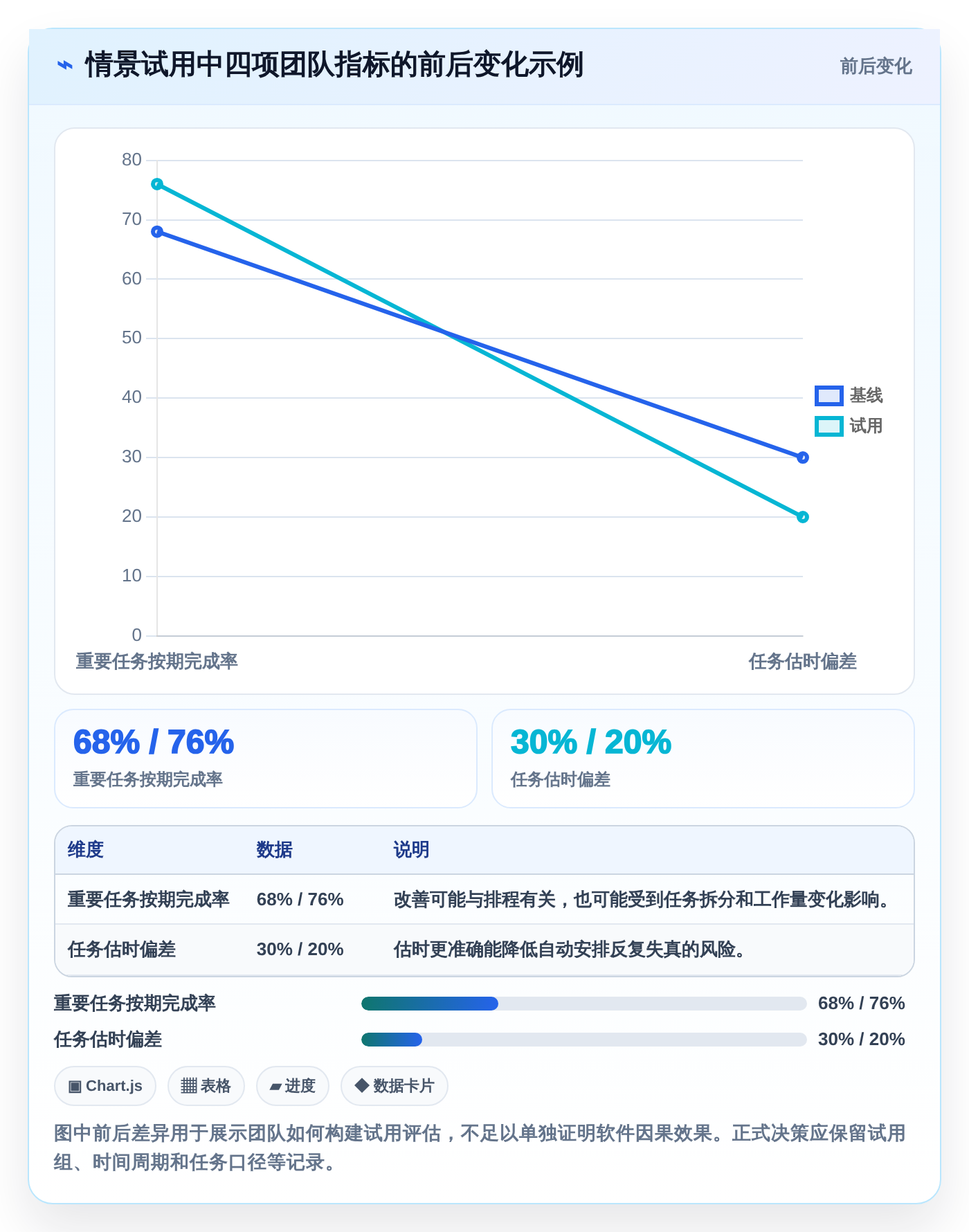 2026年效率之选:6款顶级时间安排软件深度对比