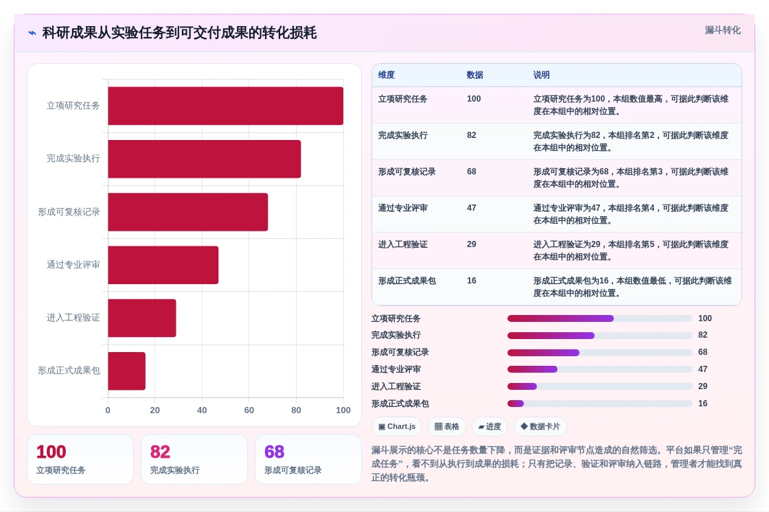项目管理新趋势:2026年最受欢迎的5大科研团队工作平台对比