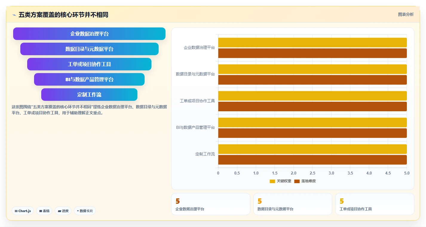 选对工具事半功倍：2026年最值得投资的5大大数据平台数据需求管理解决方案