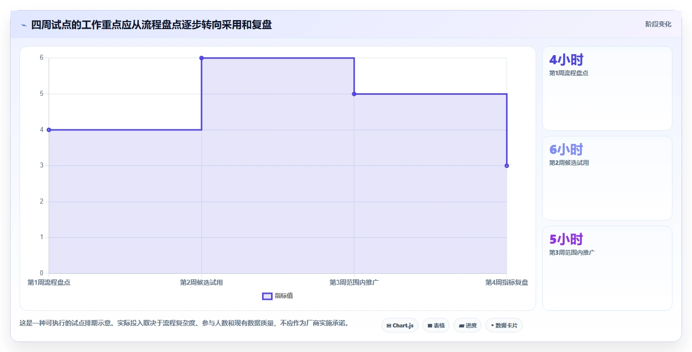 选对工具事半功倍:2026年小团队项目管理软件TOP5横向对比